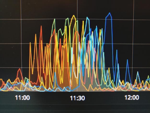 A graph showing the fluctuation of the energy price cap over the past three years, highlighting the recent 7% increase. The graph should be clearly labelled with dates and price values in GBP.