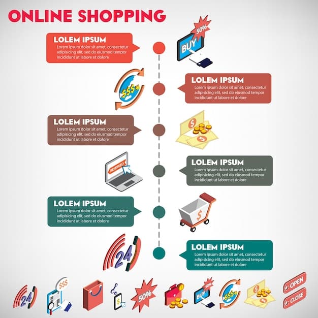 A flowchart illustrating the steps an online retailer needs to take to comply with the updated UK VAT rules in 2025, starting from assessing their current VAT status to implementing necessary system changes and training staff.