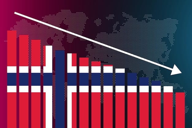 A graph displaying the UK inflation rate over the past year, showing a downward trend but remaining above the Bank of England's 2% target. Annotations highlight key dates and policy changes by the Bank of England.