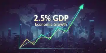 US GDP growth forecast 2.5% for 2026, economic charts, global economy