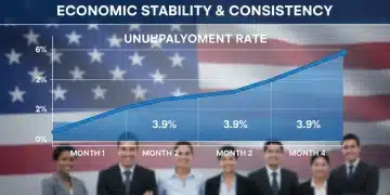 US unemployment rate stable at 3.9 percent for four months, economic resilience
